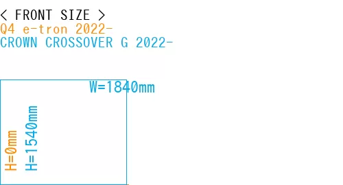 #Q4 e-tron 2022- + CROWN CROSSOVER G 2022-